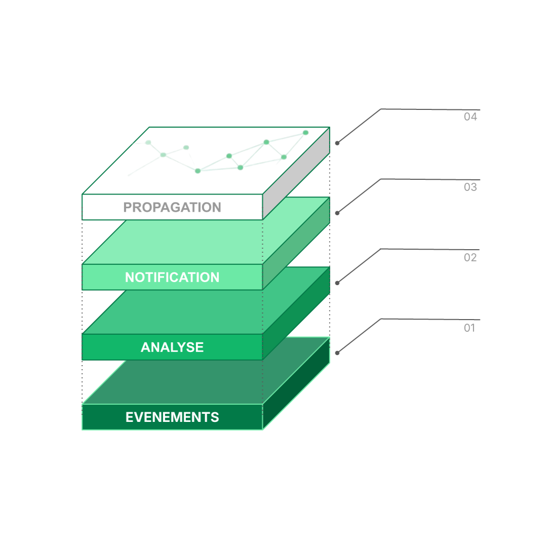 Schéma de fonctionnement du moteur Lysta